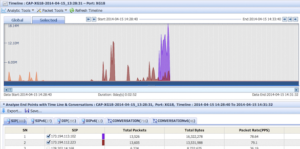 Vorselektion (z.B. nach Zeitraum, IP-Adressen) der Datenpakete für den anschliessenden Datenexport in einer Pcap-Datei