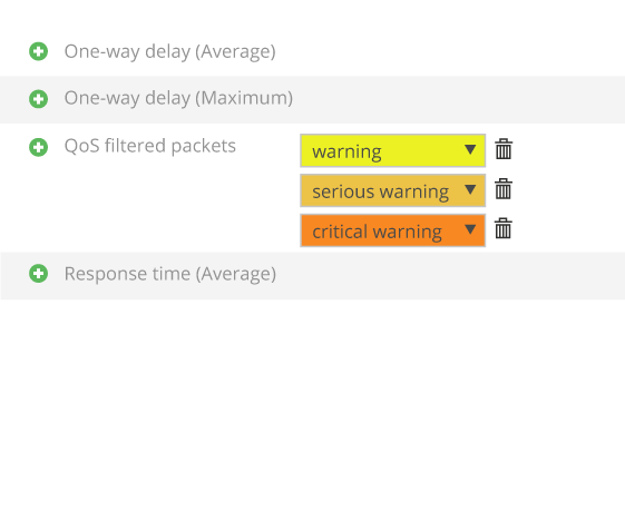 Configuration of the QoS template