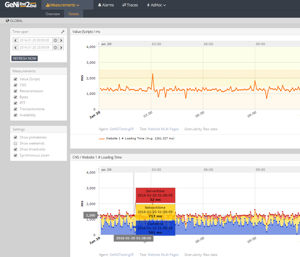 response time divided into client, network and server time