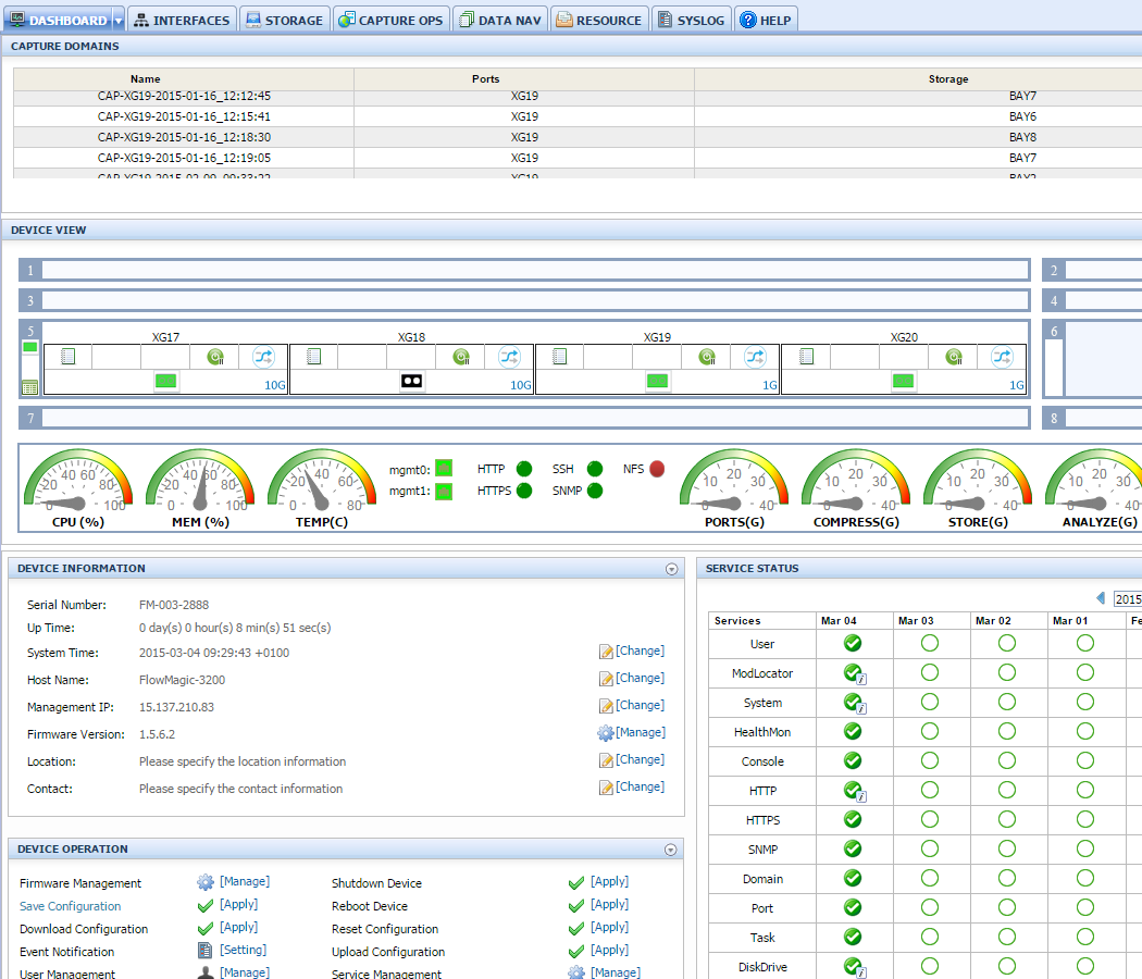 Dashboard view providing most important metrics